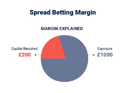spread betting margin
